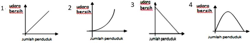 Detail Perhatikan Gambar Grafik Berikut Ini Nomer 44