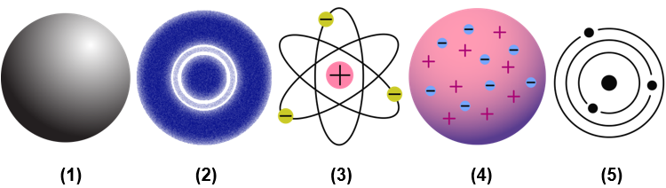 Detail Perhatikan Gambar Model Atom Berikut Nomer 14