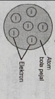 Detail Perhatikan Gambar Model Atom Berikut Nomer 9
