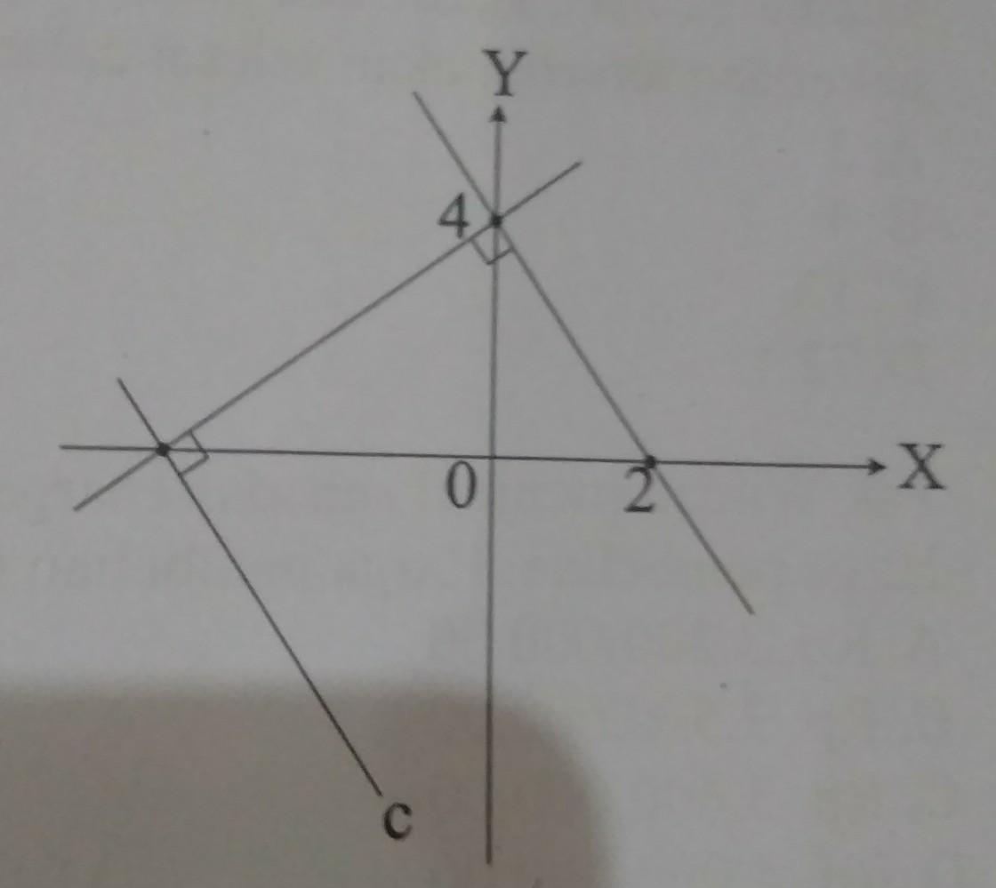 Detail Perhatikan Gambar Persamaan Garis C Pada Gambar Adalah Nomer 14