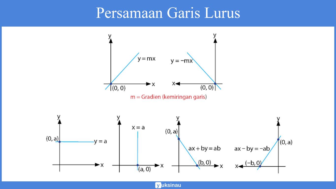 Detail Perhatikan Gambar Persamaan Garis C Pada Gambar Adalah Nomer 31