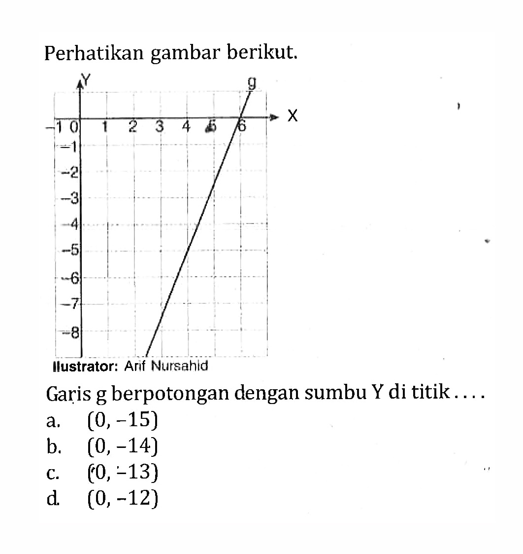 Detail Perhatikan Gambar Persamaan Garis C Pada Gambar Adalah Nomer 43