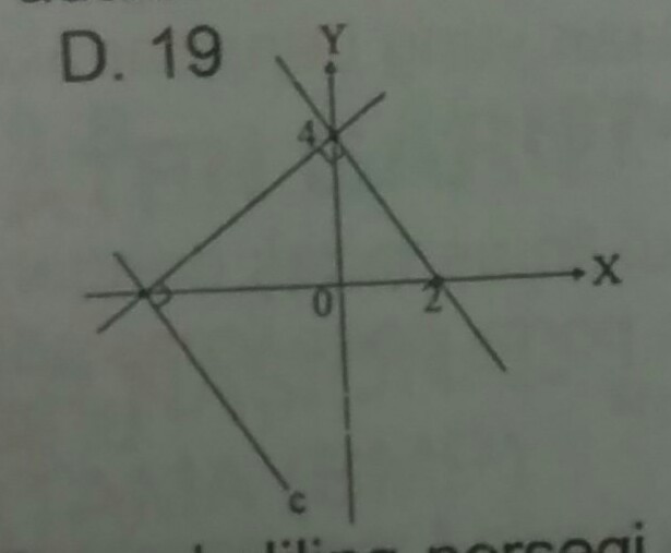 Detail Perhatikan Gambar Persamaan Garis C Pada Gambar Adalah Nomer 6