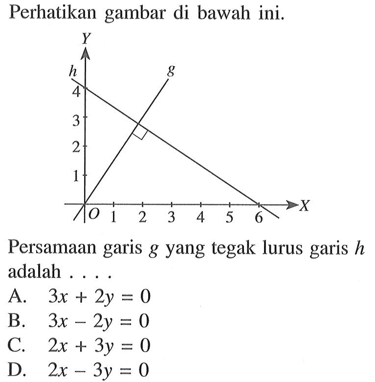 Detail Perhatikan Gambar Persamaan Garis C Pada Gambar Adalah Nomer 46