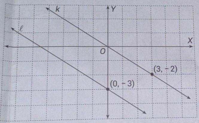 Detail Perhatikan Gambar Persamaan Garis C Pada Gambar Adalah Nomer 51