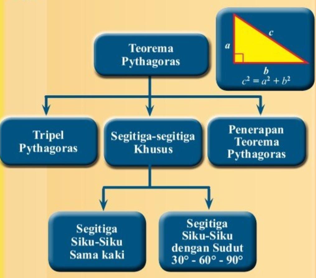 Detail Perhatikan Gambar Segitiga Abc Di Bawah Ini Nomer 21