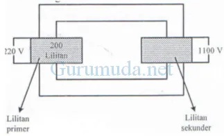 Detail Perhatikan Gambar Transformator Berikut Nomer 18