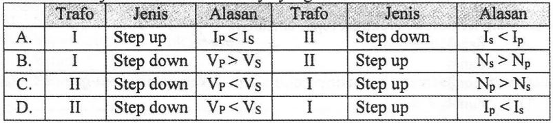 Detail Perhatikan Gambar Transformator Berikut Nomer 41