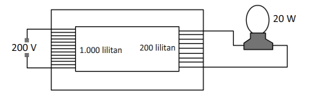 Detail Perhatikan Gambar Transformator Berikut Nomer 51