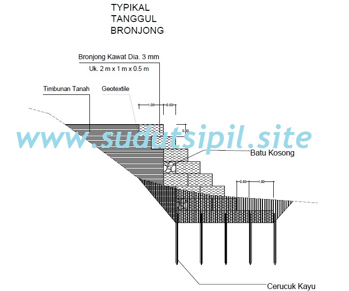 Detail Perhitungan Desain Bronjong Nomer 6