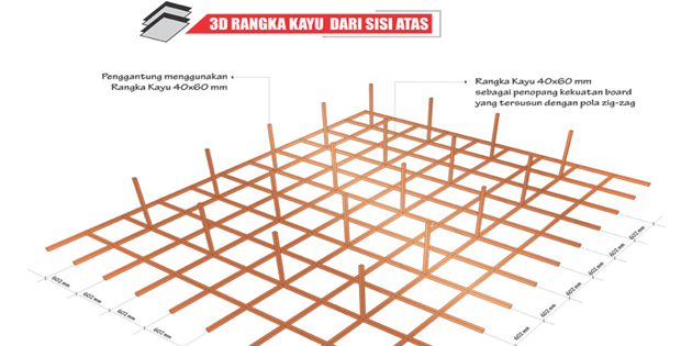 Detail Perhitungan Rangka Plafon Beserta Gambar Nomer 17