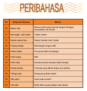 Detail Peribahasa Dan Maksud Tahun 5 Nomer 6