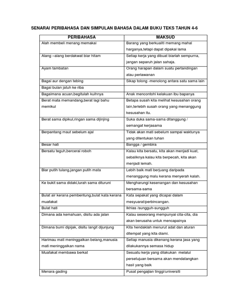 Detail Peribahasa Dan Maksudnya Tahun 5 Nomer 6