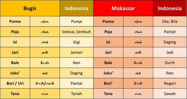 Detail Peribahasa Makassar Nomer 36