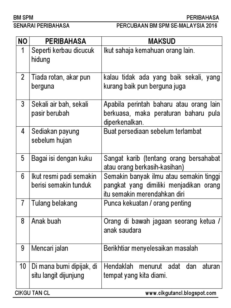 Detail Peribahasa Melayu Dan Maksudnya Nomer 13