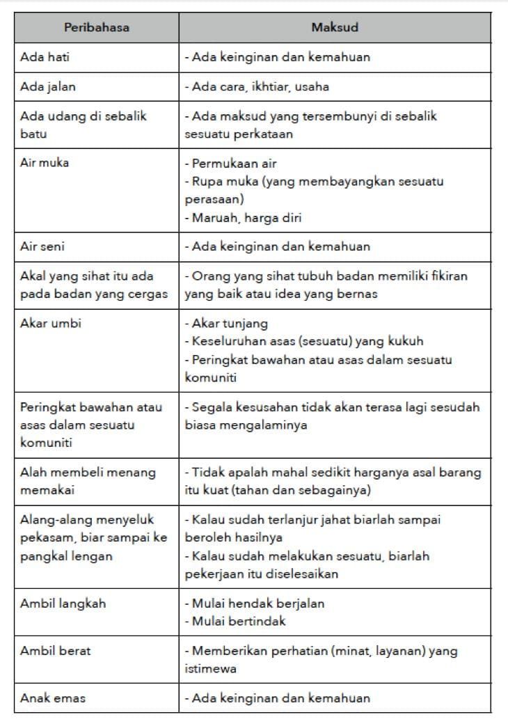 Detail Peribahasa Melayu Dan Maksudnya Nomer 22
