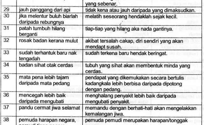Detail Peribahasa Melayu Dan Maksudnya Nomer 41