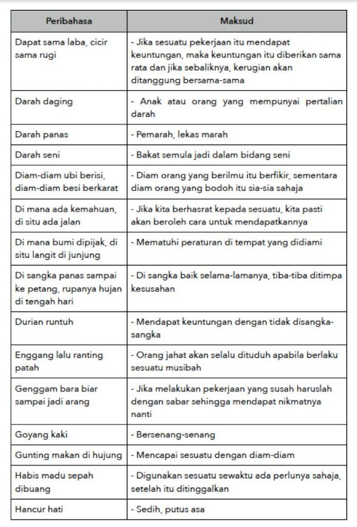 Detail Peribahasa Melayu Gambar Nomer 37