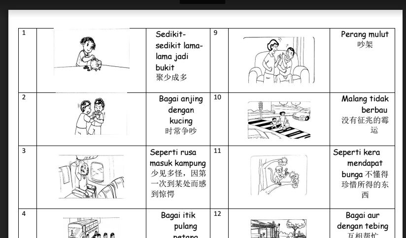 Detail Peribahasa Melayu Tahun 5 Nomer 21