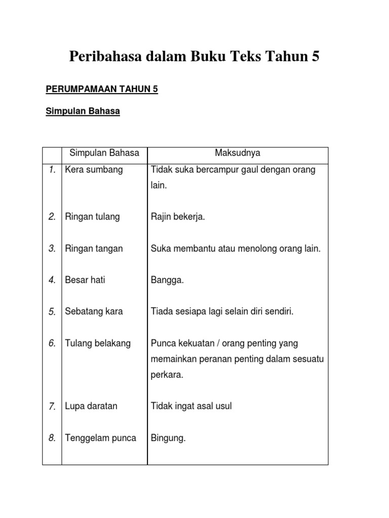 Detail Peribahasa Melayu Tahun 5 Nomer 10