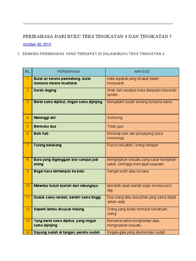 Peribahasa Tingkatan 5 Spm - KibrisPDR