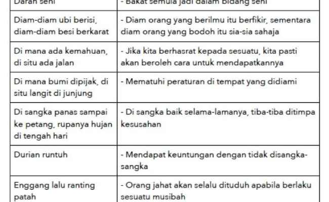 Detail Peribahasa Tingkatan 5 Spm Nomer 33