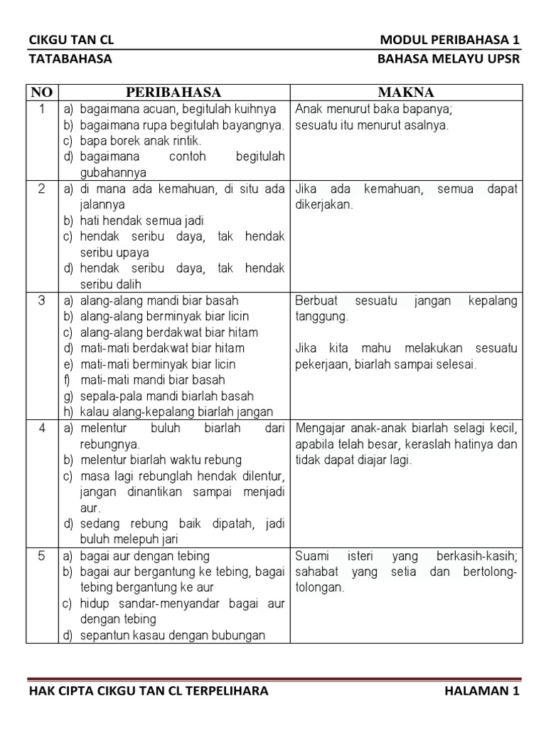 Detail Peribahasa Tingkatan 5 Spm Nomer 35