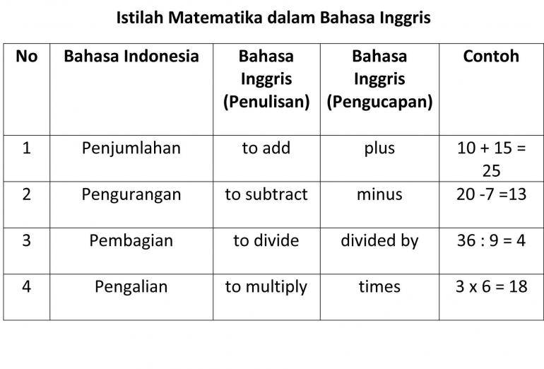 Detail Perkalian Bahasa Inggris Nomer 3