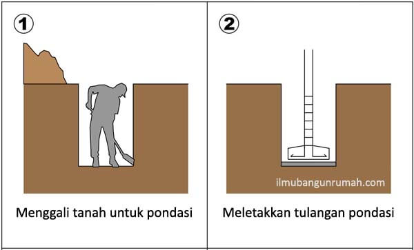 Detail Perkiraan Biaya Pondasi Rumah Nomer 48