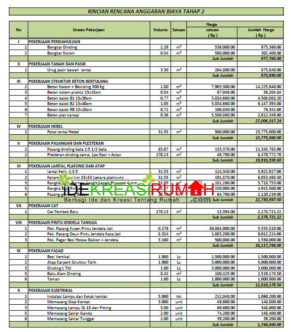 Detail Perkiraan Biaya Renovasi Rumah Menjadi 2 Lantai Nomer 15