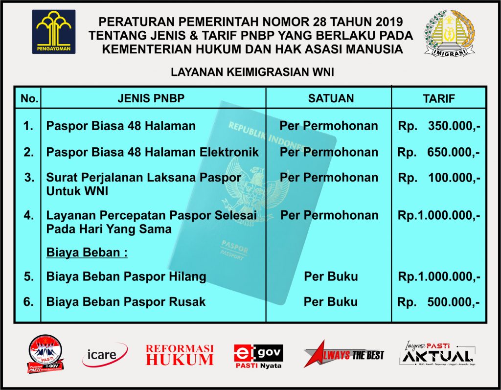 Detail Perpanjang Buku Pelaut Nomer 28