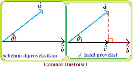 Detail Persamaan Garis B Seperti Tampak Pada Gambar Adalah Nomer 23