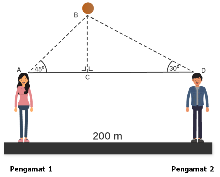 Detail Persamaan Garis B Seperti Tampak Pada Gambar Adalah Nomer 46