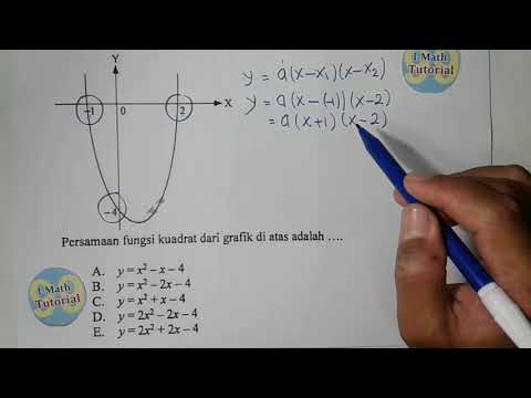 Detail Persamaan Grafik Fungsi Kuadrat Pada Gambar Adalah Nomer 17