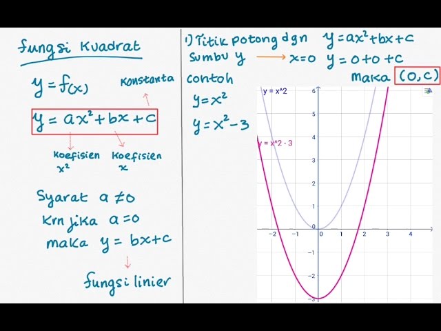 Detail Persamaan Grafik Fungsi Kuadrat Pada Gambar Adalah Nomer 21