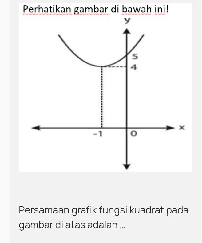 Detail Persamaan Grafik Fungsi Kuadrat Pada Gambar Adalah Nomer 31