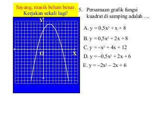 Detail Persamaan Grafik Fungsi Kuadrat Pada Gambar Adalah Nomer 36