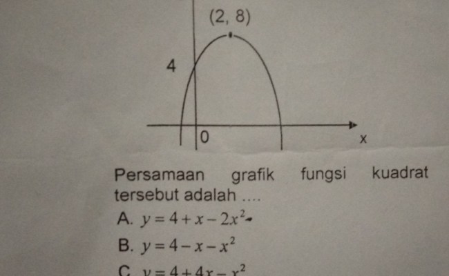 Detail Persamaan Grafik Fungsi Kuadrat Pada Gambar Adalah Nomer 43