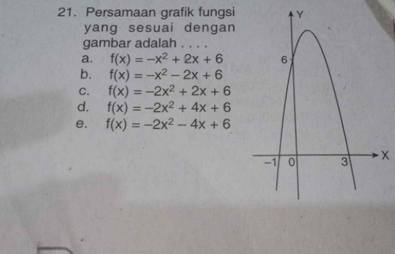 Detail Persamaan Grafik Fungsi Kuadrat Pada Gambar Adalah Nomer 49