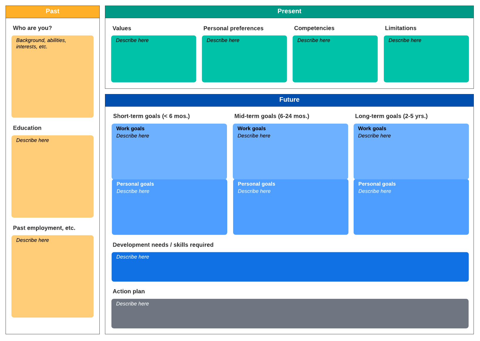 Detail Personal Development Plan Template Free Nomer 15