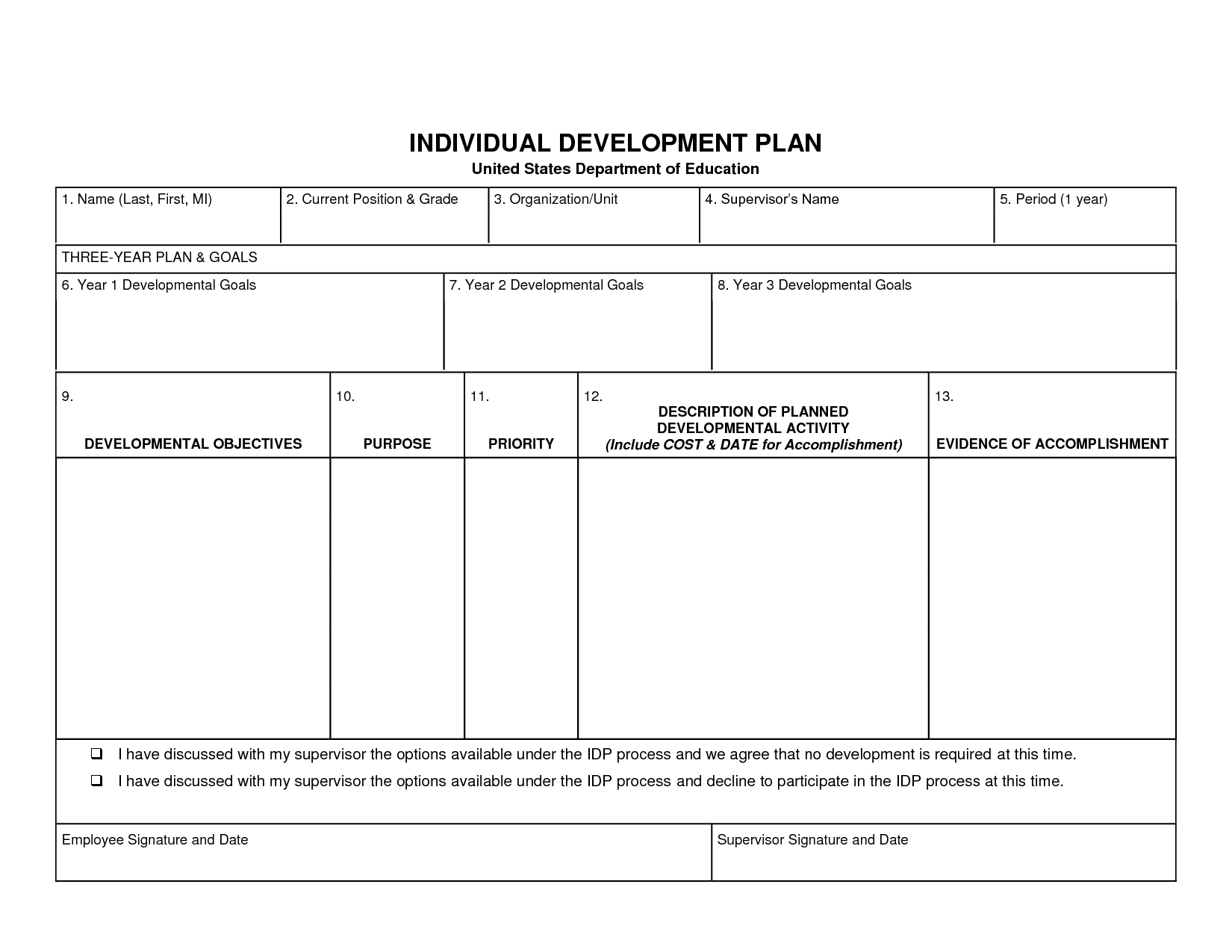 Detail Personal Development Plan Template Free Nomer 17