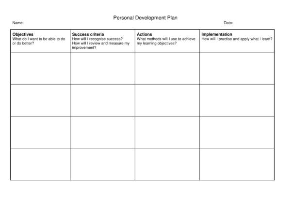 Detail Personal Development Plan Template Free Nomer 3