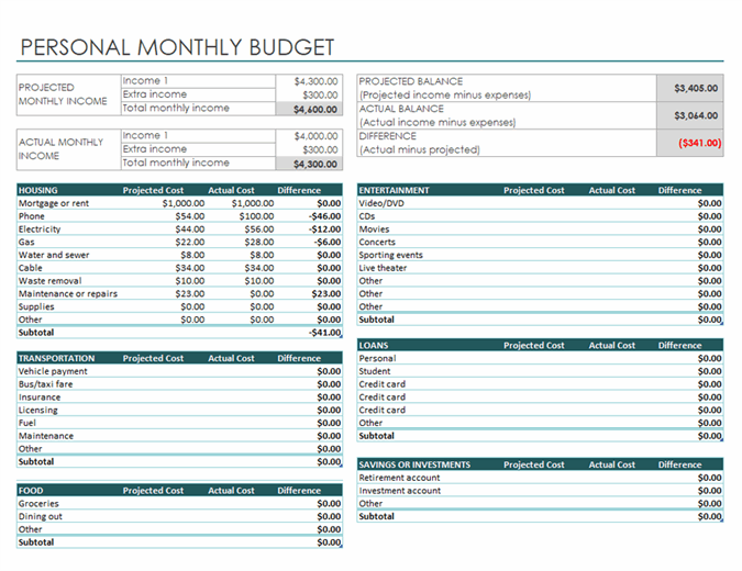 Detail Personal Finance Template Nomer 4