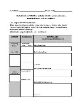 Detail Personal Learning Plan Template Nomer 14