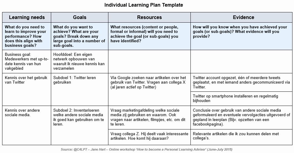 Detail Personal Learning Plan Template Nomer 16