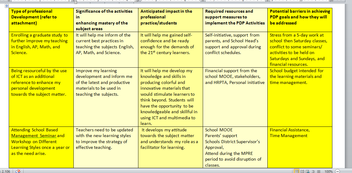 Detail Personal Learning Plan Template Nomer 23