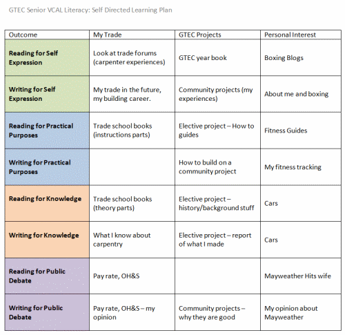 Detail Personal Learning Plan Template Nomer 37