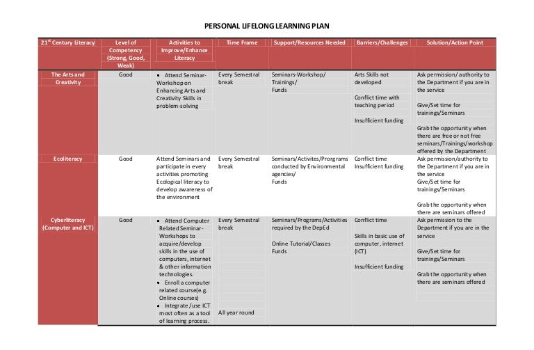 Detail Personal Learning Plan Template Nomer 39