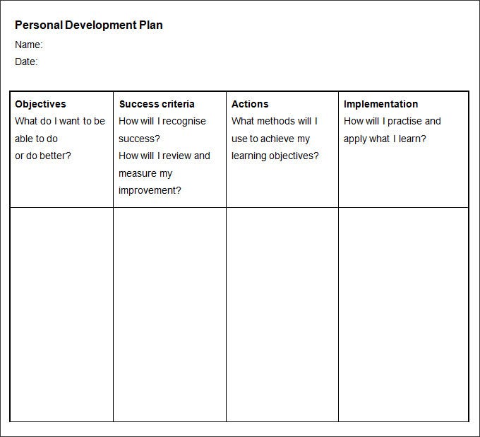 Detail Personal Learning Plan Template Nomer 40