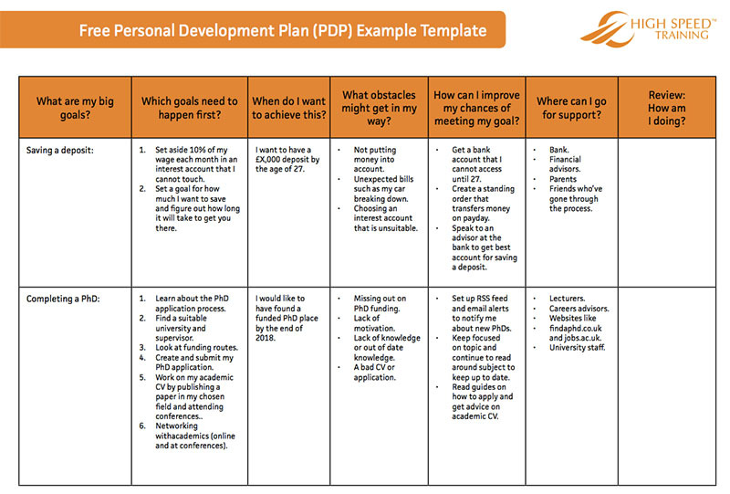 Download Personal Learning Plan Template Nomer 48